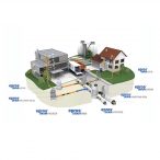 Trelleborg DrainSystems