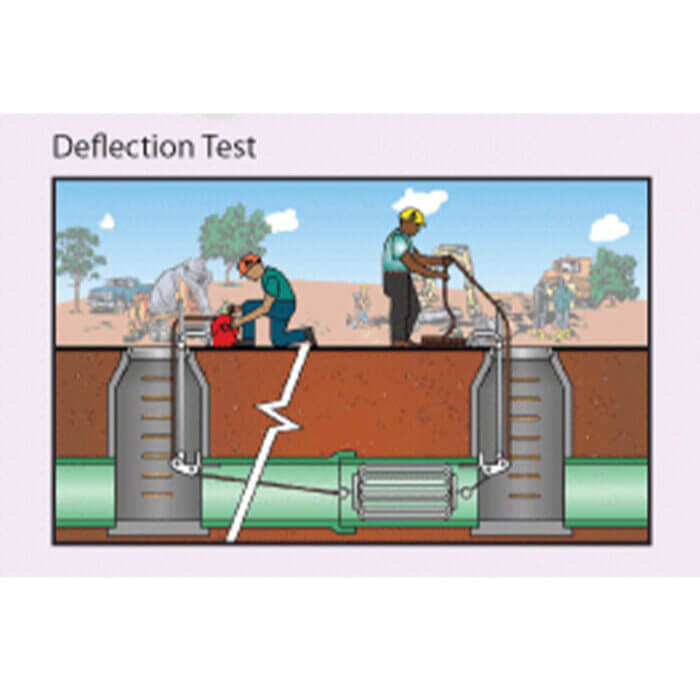 Cherne Deflection Gauges - Image 4