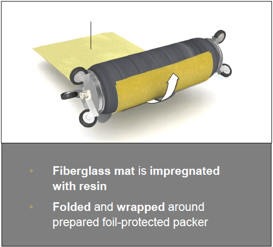 Trelleborg – Functional Principal #1